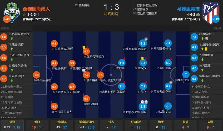 泰晤士：马雷斯卡执教下球队吃牌多，在曼城若想争冠需避免